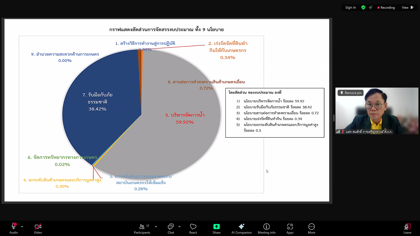 title - ผู้ตรวจราชการ ส.ป.ก. ร่วมประชุมตรวจติดตามผลการดำเนินงานโครงการตามแผนการตรวจราชการของผู้ตรวจราชการกระทรวงเกษตรและสหกรณ์ ประจำปีงบประมาณ พ.ศ. 2568 รอบที่ 2 เขตตรวจราชการที่ 6 จังหวัดระนอง และสตูล